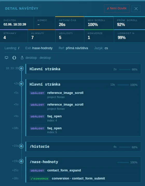 Detail jedné návštěvy v BlueOrca Metrics